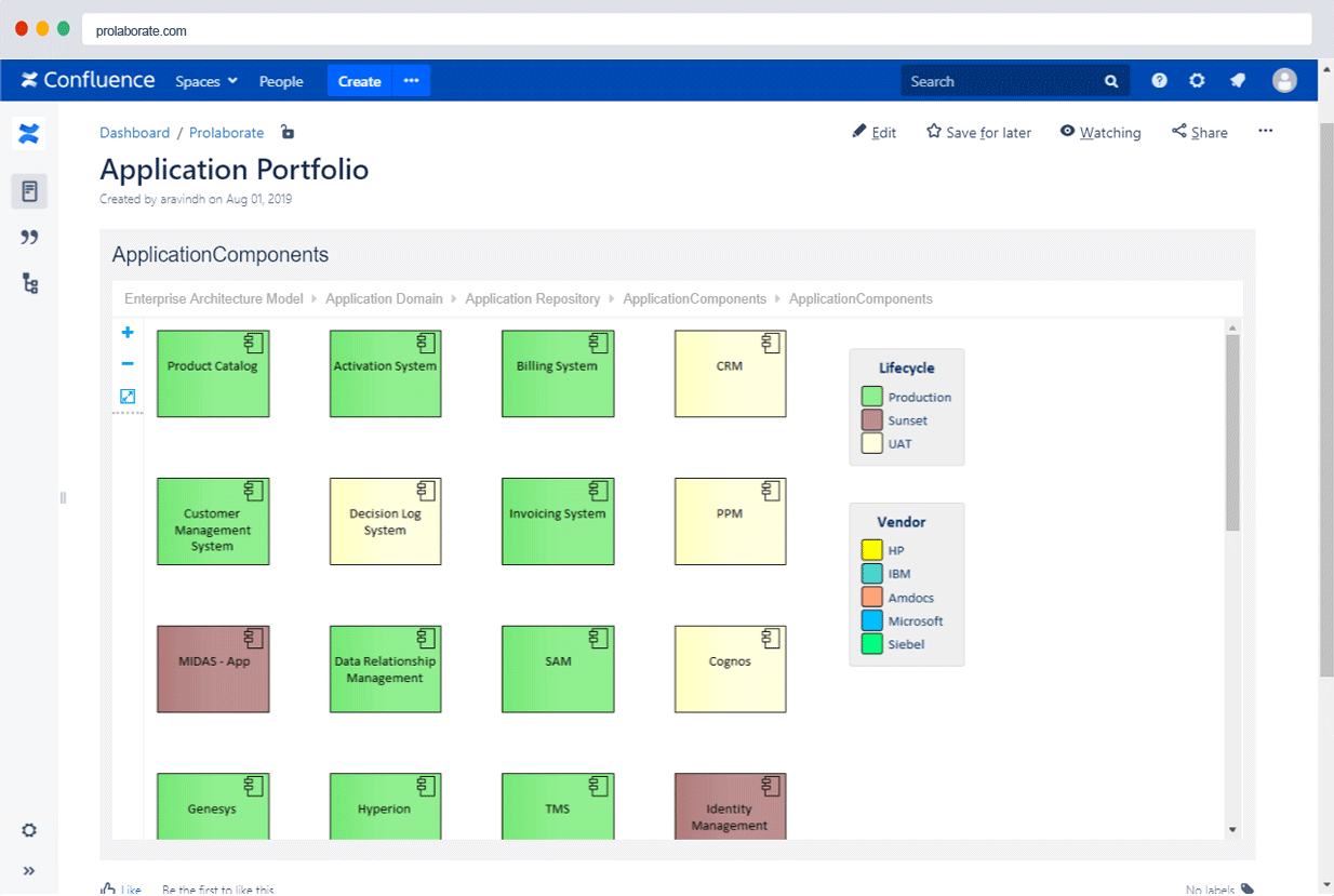 Publicar modelos en Confluence